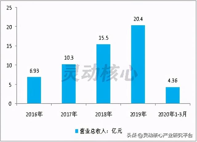 我国垃圾焚烧发电主要投资运营企业研究分析