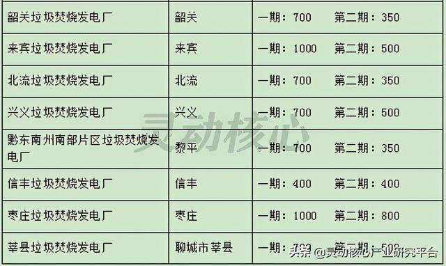 我国垃圾焚烧发电主要投资运营企业研究分析