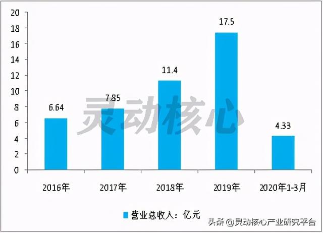 我国垃圾焚烧发电主要投资运营企业研究分析