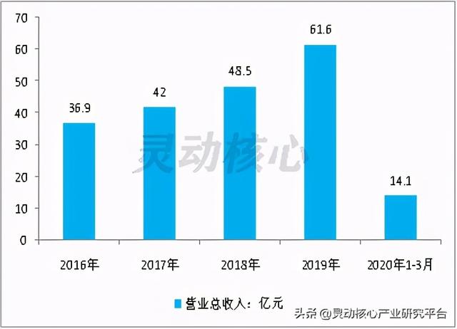 我国垃圾焚烧发电主要投资运营企业研究分析