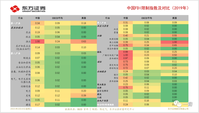 大连接：跨境直接投资、“双循环”与服务业升级（2万字全文）