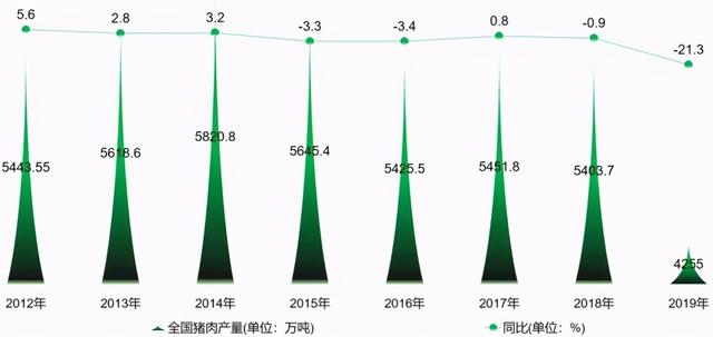 大爆发的鸡肉：上游“中国芯”出世，下游本土品牌崛起