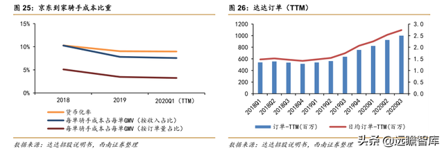 快递物流研究笔记之一：商流加持的物流巨头：菜鸟VS京东物流