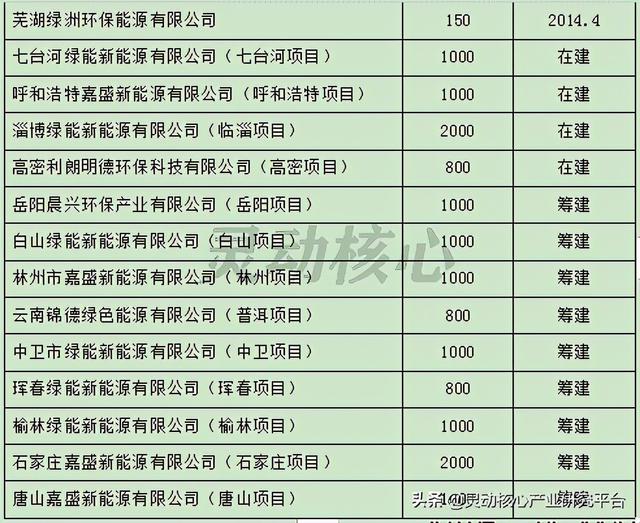 我国垃圾焚烧发电主要投资运营企业研究分析