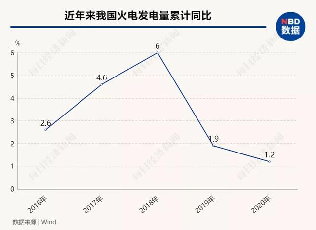 电动车排放问题更突出？全生命周期算总账，电动车VS燃油车，到底谁更低碳环保