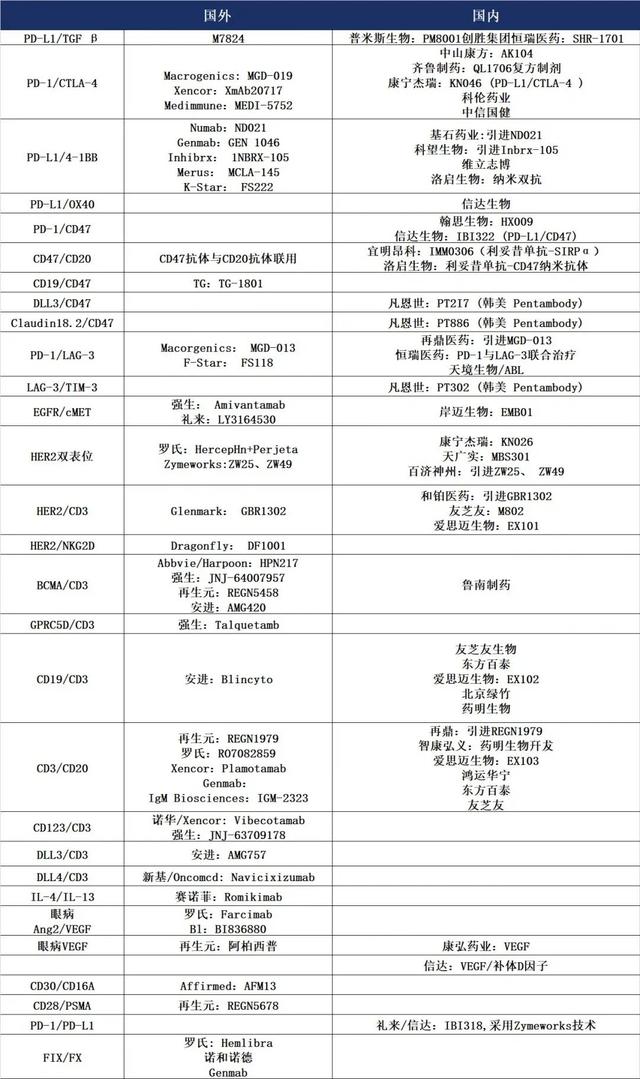 肿瘤免疫疗法从“K、O药”的1.0到2.0还有多远？