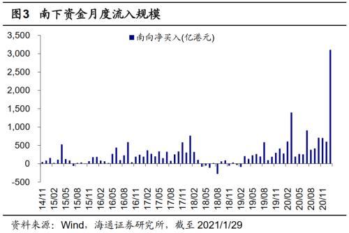 港股策略月报：不同的市场相似的抱团，关注科技消费主线机会、低估板块补涨机会