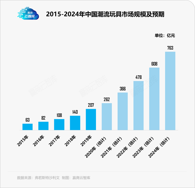 “看不懂”的潮玩生意，只靠泡泡玛特远远不够