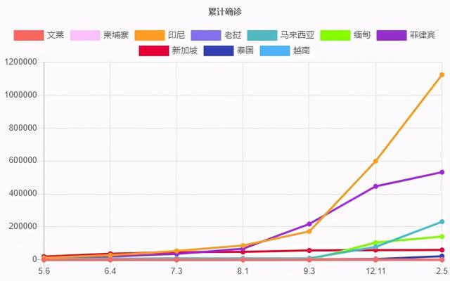 东盟疫情时报｜疫情下东南亚华人怎么过春节？