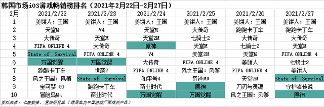 米哈游总裁蔡浩宇年投入研发2亿美金；字节游戏官网“亮家底”| 游戏产业周报