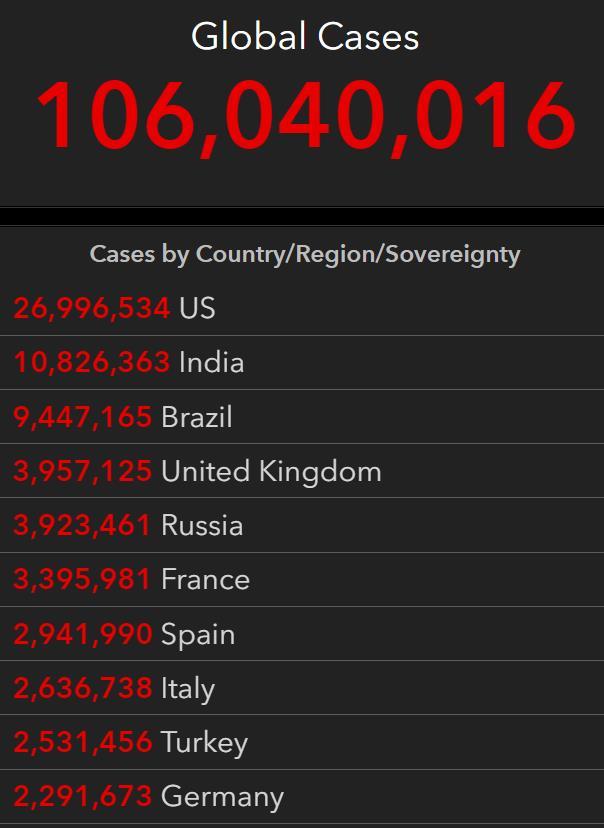 拜登承认秋季前美国难实现群体免疫，新加坡推迟“旅行泡泡”计划 | 国际疫情观察（2月8日）