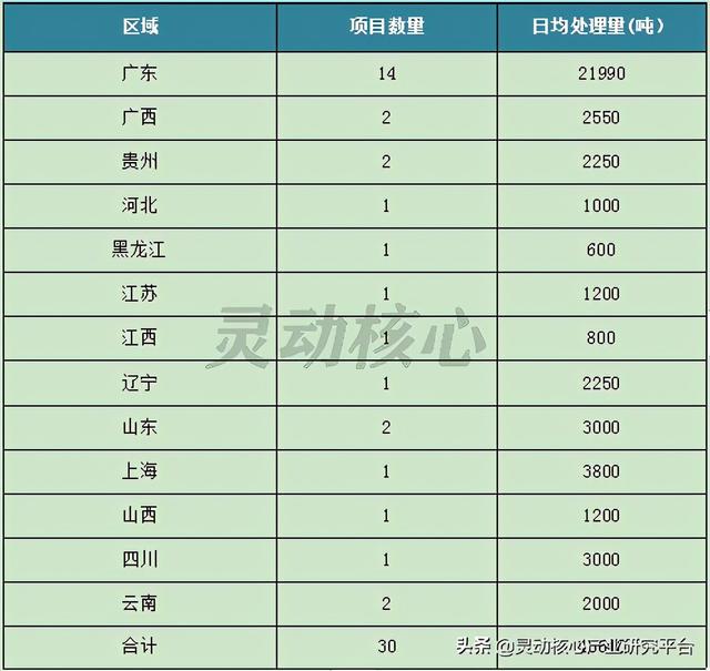 我国垃圾焚烧发电主要投资运营企业研究分析