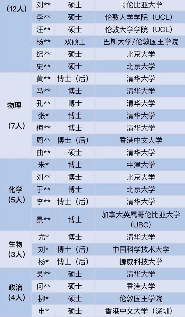 超4成博士！这所中学“豪华”教师阵容走红，网友吵翻了...