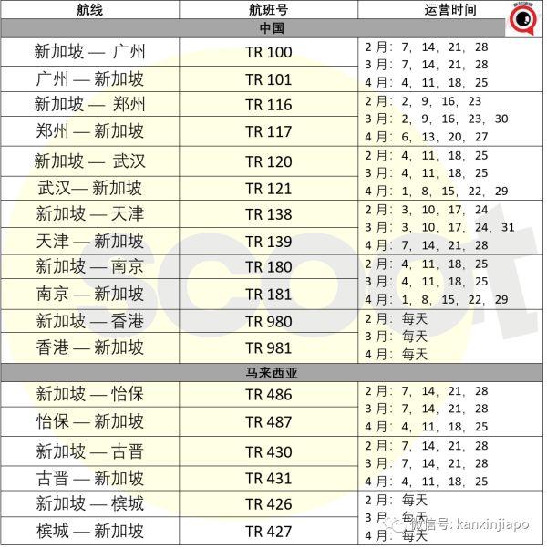 中国驻新加坡使馆新《中转赴华人员“双检测”通知》，8日起执行