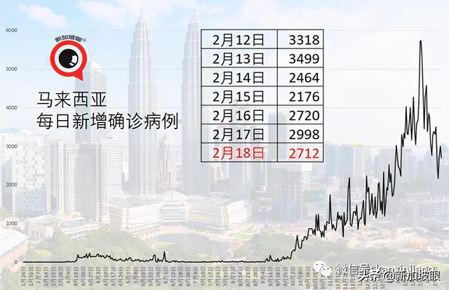 新加坡72岁男子进ICU加护病房救治