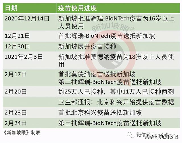 虽中国疫苗已运抵新加坡，但仍不能开始施打