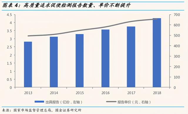 民营检测龙头：华测检测逻辑梳理