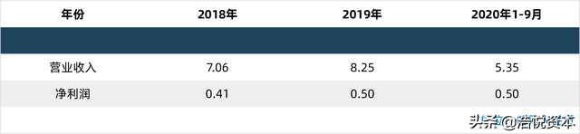 医疗装备产业宏图2025规划出台，剑指全球50强