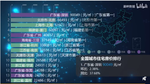 1月中国房价出炉，看看新加坡房价能在中国排第几？