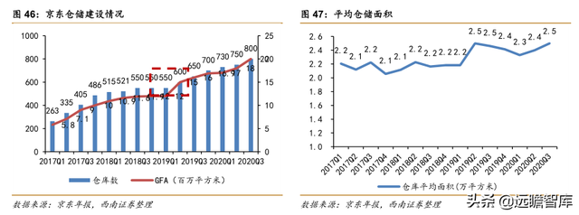 快递物流研究笔记之一：商流加持的物流巨头：菜鸟VS京东物流