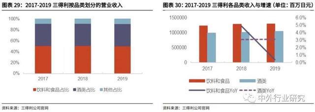 进击的啤酒和酱油，是怎样多元化经营&进军海外的？