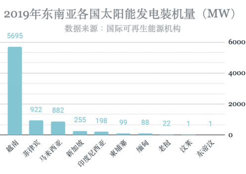 赤道岛国印尼为何难推可再生？