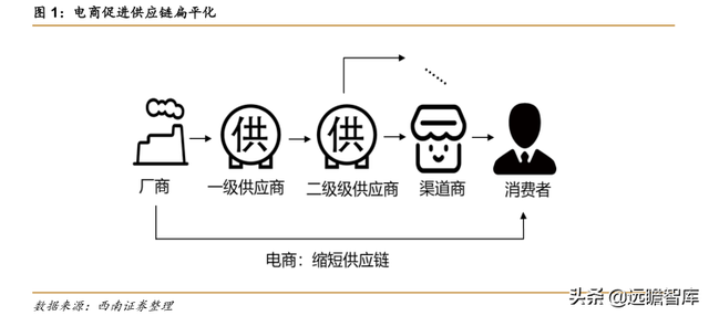 快递物流研究笔记之一：商流加持的物流巨头：菜鸟VS京东物流