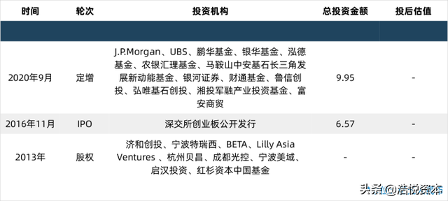 医疗装备产业宏图2025规划出台，剑指全球50强