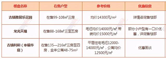 投资200亿！建设规模300万㎡！中山古镇迎超级综合体