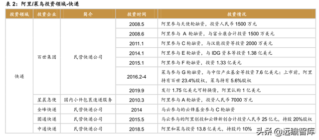 快递物流研究笔记之一：商流加持的物流巨头：菜鸟VS京东物流