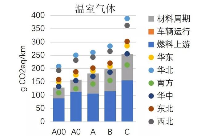 电动车排放问题更突出？全生命周期算总账，电动车VS燃油车，到底谁更低碳环保