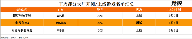 米哈游总裁蔡浩宇年投入研发2亿美金；字节游戏官网“亮家底”| 游戏产业周报