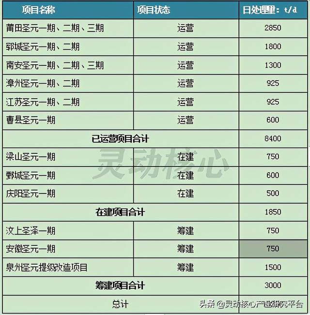 我国垃圾焚烧发电主要投资运营企业研究分析