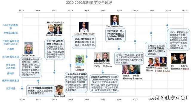 【行业前沿】人工智能十年发展总结，中国进步神速，专利占全球七成