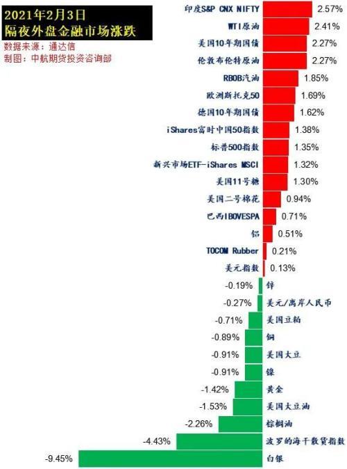 新冠病毒又双叒突变了！美国散户遭“围剿”，游戏驿站跌超60%