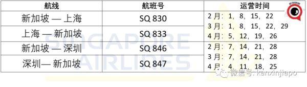 中国驻新加坡使馆新《中转赴华人员“双检测”通知》，8日起执行