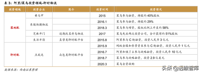 快递物流研究笔记之一：商流加持的物流巨头：菜鸟VS京东物流