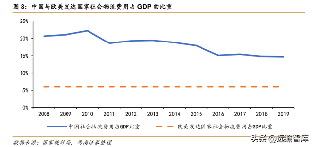 快递物流研究笔记之一：商流加持的物流巨头：菜鸟VS京东物流