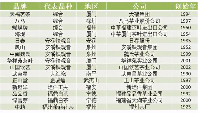 中国各省代表性茶叶品牌