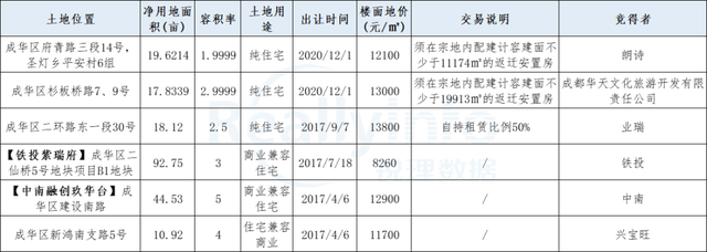 沉寂三年半 业瑞东二环18亩地终于“动”了