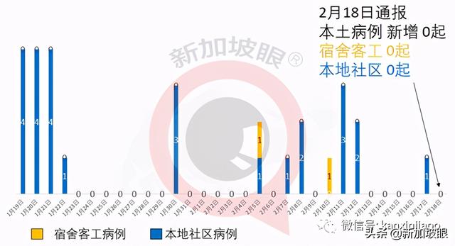 新加坡72岁男子进ICU加护病房救治