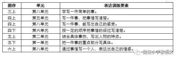 五年级下册第一单元整体解读与教学建议