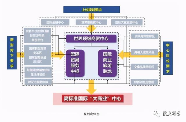 首入武汉就要啃硬骨头！内环，容积率7.9，周边道路看着头晕