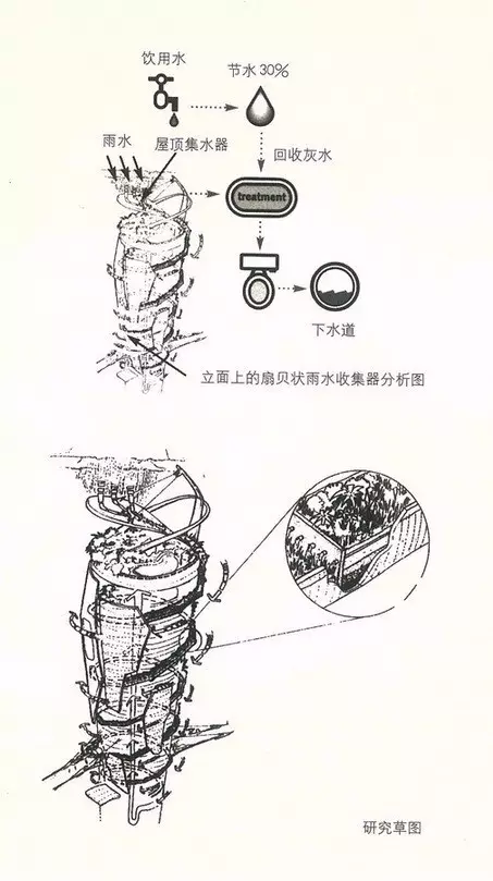 第八届梁思成建筑奖获得者杨经文及主要代表作品