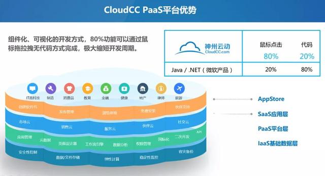 坚持客户成功，做全球独一无二的CRM