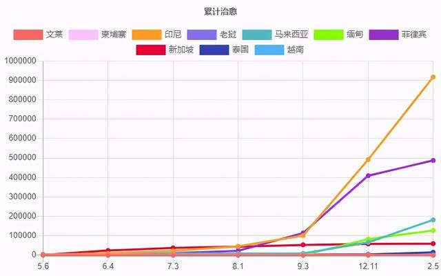 东盟疫情时报｜疫情下东南亚华人怎么过春节？