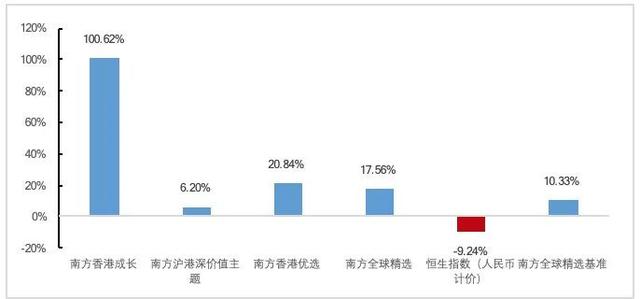 走进南方基金海外投资团队：“现代化阿尔法工厂”范本