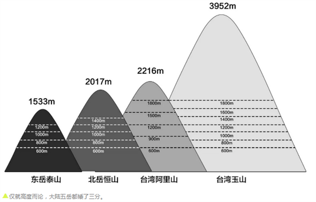 时差岛》台湾，中国的美丽与哀愁(一)