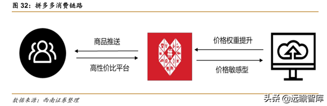 快递物流研究笔记之一：商流加持的物流巨头：菜鸟VS京东物流