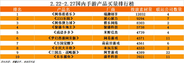 米哈游总裁蔡浩宇年投入研发2亿美金；字节游戏官网“亮家底”| 游戏产业周报